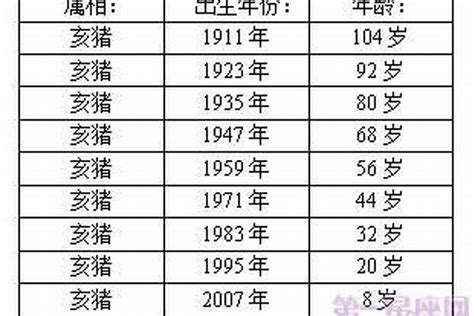 猪年|属猪的年份表 属猪的年份表及年龄